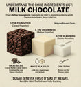 Load image into Gallery viewer, Wayne Ravens core ingredient guide showing cacao solids, milk solids, and cane sugar as the third ingredient
